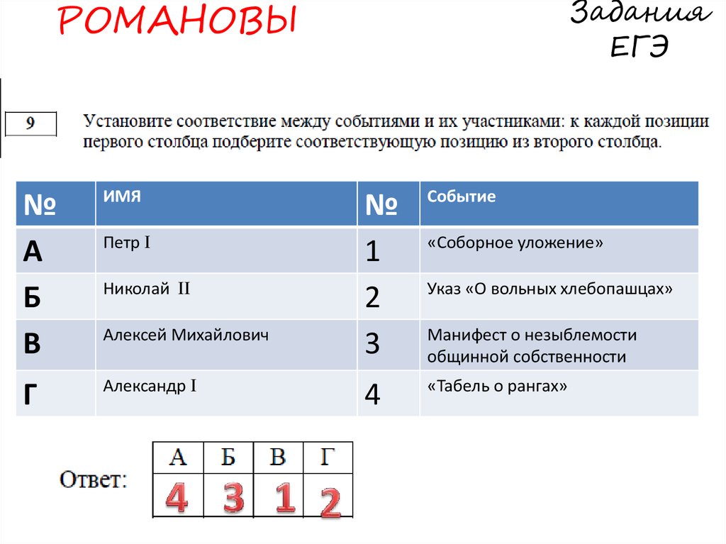 1 установи соответствие. Установите соответсвиемужду собитиоми. Установите соответствие между событиями. Установите соответствие между событиями и участниками. Установи соответствие между событиями процессами и их участниками.