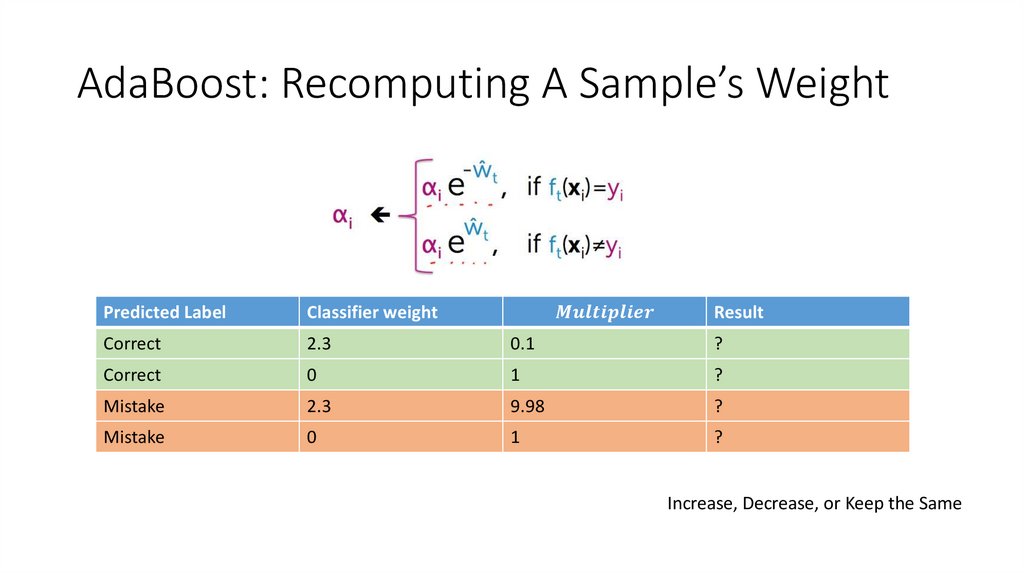 AdaBoost: Recomputing A Sample’s Weight