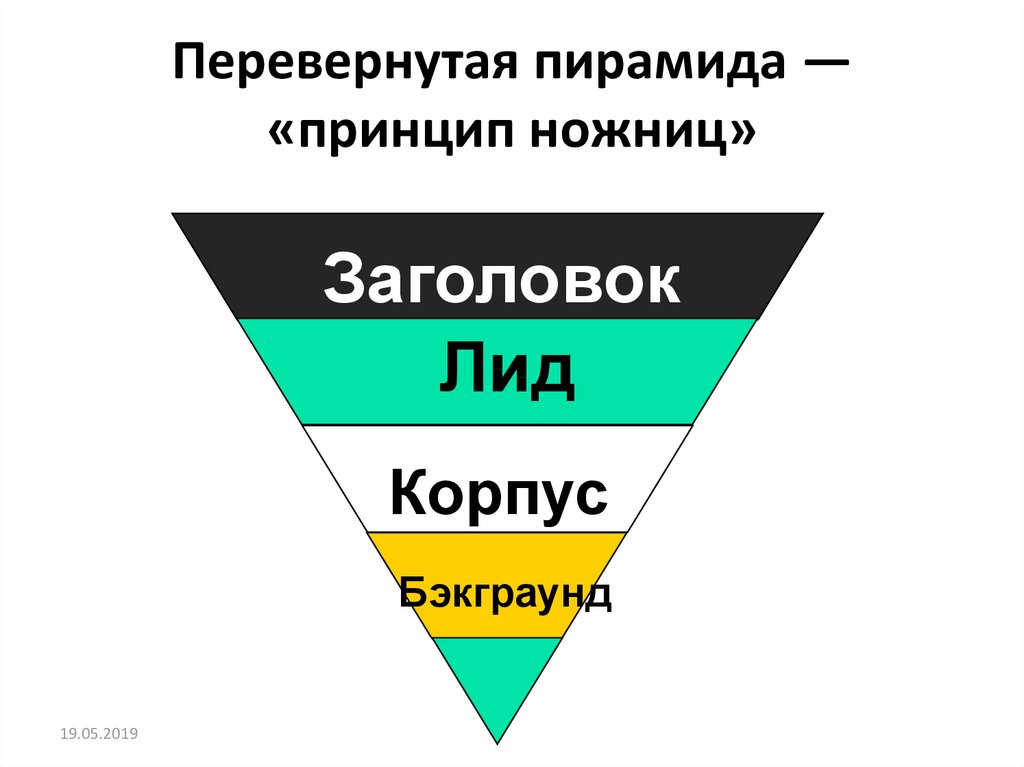 Для каких жанров характерна схема перевернутой пирамиды