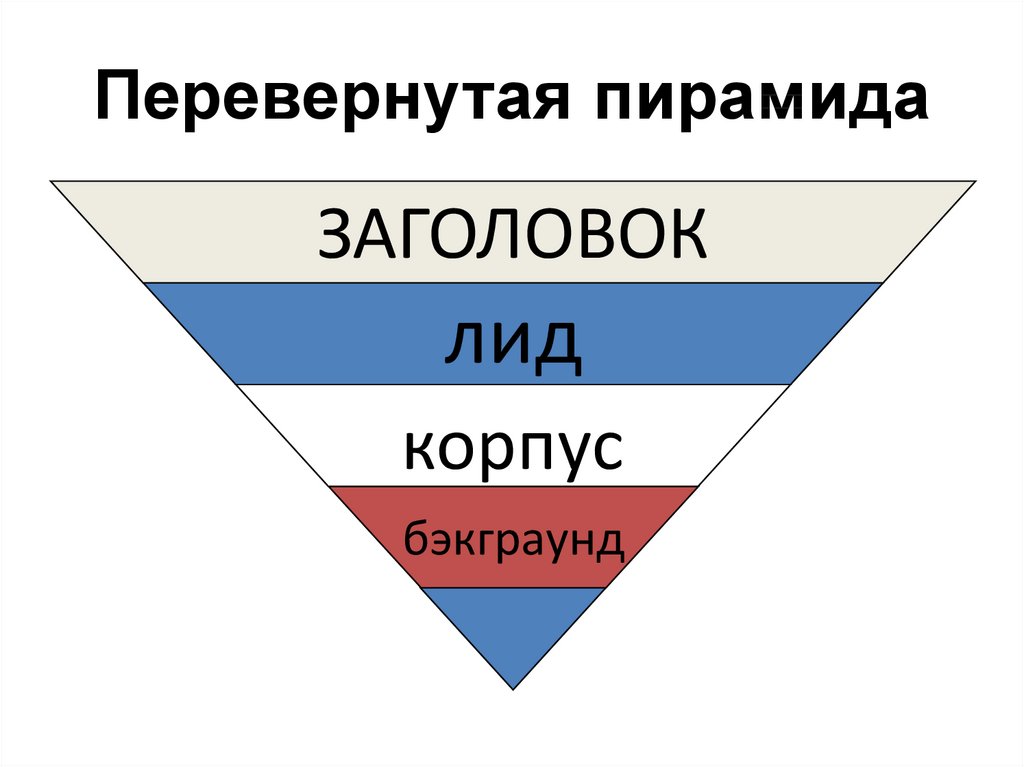 Для каких жанров характерна схема перевернутой пирамиды