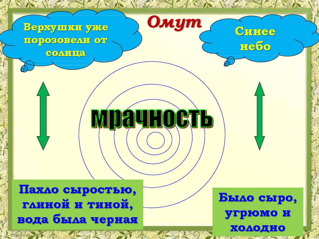 Тихое утро урок 7 класс презентация