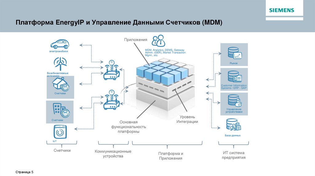 Система сбора данных со счетчиков