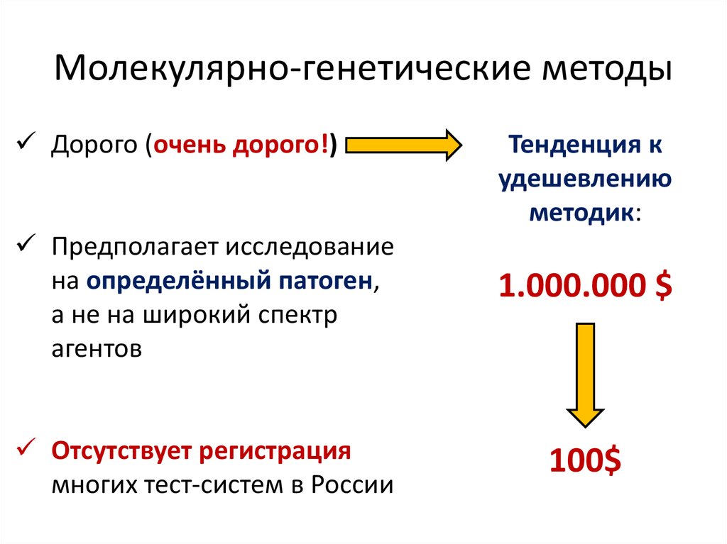 Молекулярно генетический метод это. Молекулярно генетический метод подразделяется на. Молекулярно-генетические методы подразделяют на. Молекулярно-генетический метод генетики. Молекулярно-генетические методы исследования в медицине?.