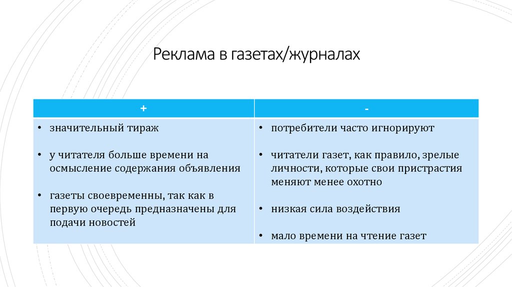 Задачи результат затраты