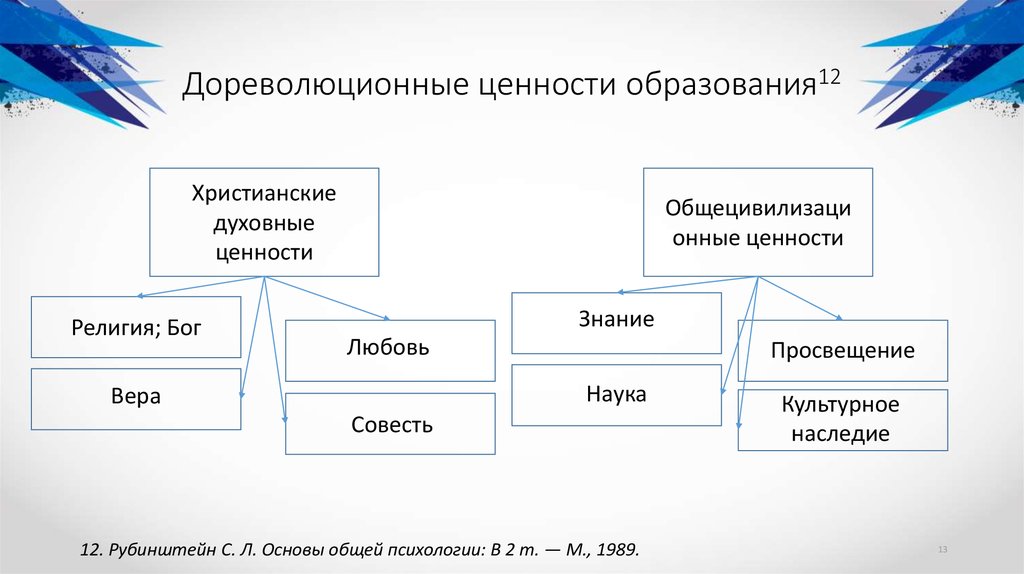 Ценности образования определение