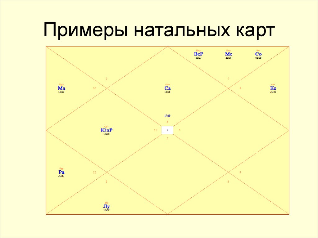 Карта рождения детей. Образец карты рода. Примеры родовых программ. Элементы родового сценария. Родовая программа 7-11-18.