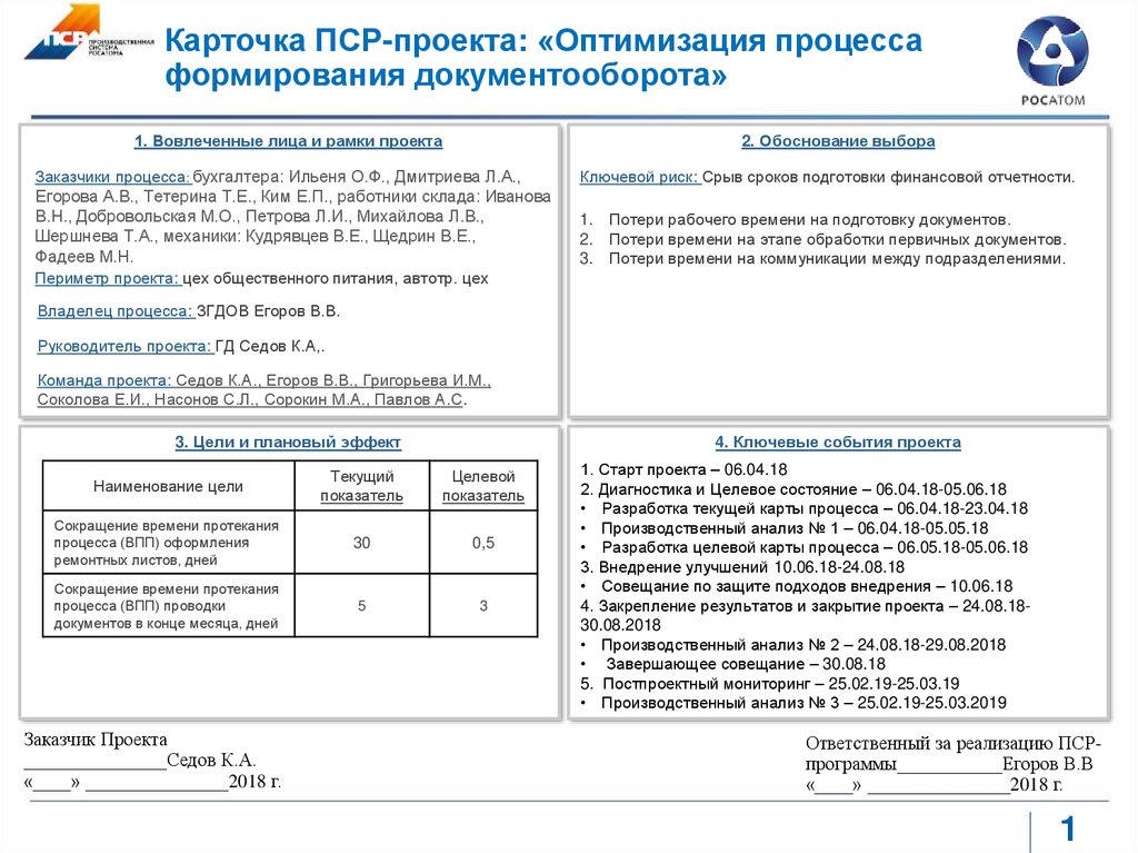 Что должна содержать тема пср проекта