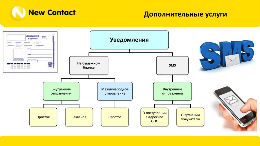 Оператор проекта это