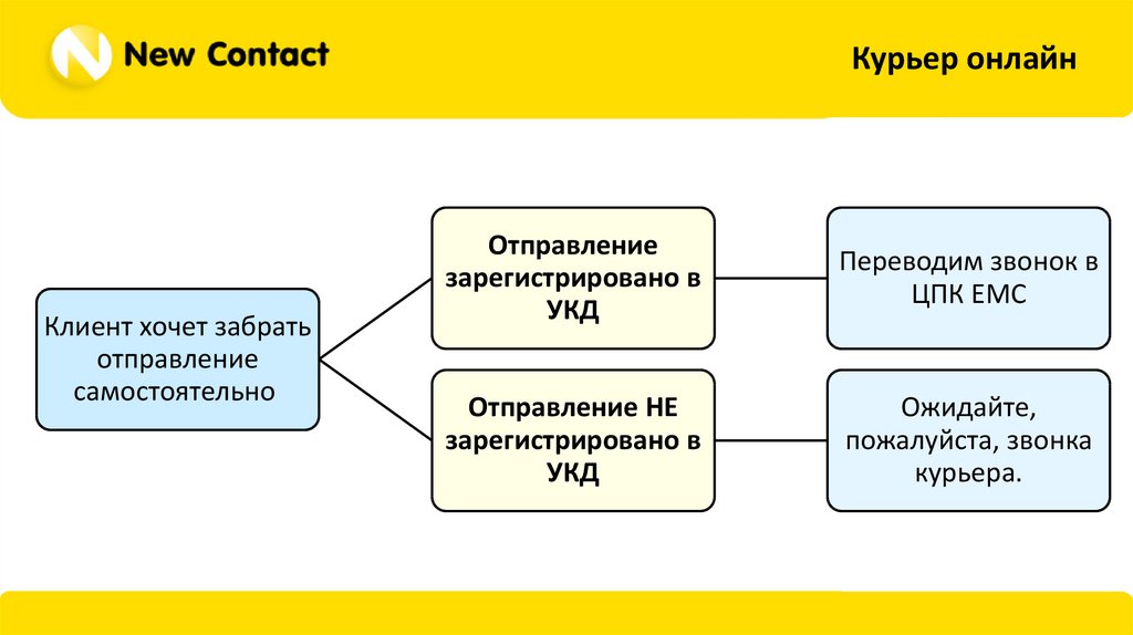 Оператор проекта это