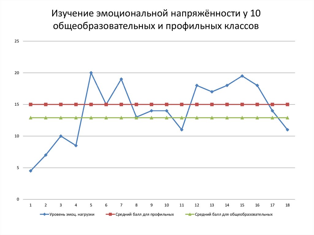 Влияние интеллектуальной нагрузки на эмоциональное состояние подростков проект