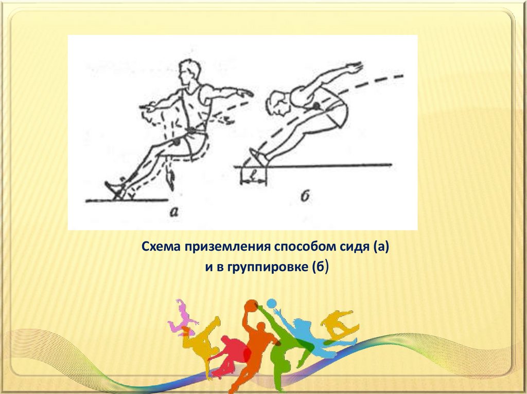 План конспект техника прыжка в длину способом согнув ноги