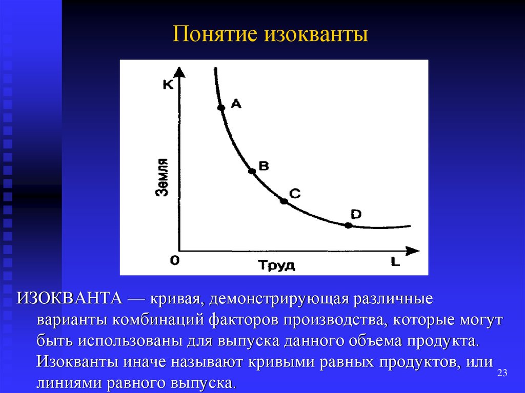 В ряду свойств стандартных изоквант. Кривая изокванта. Изокванта график. Производственная функция график изокванты. 14. Производственная функция, изокванта и изокоста.