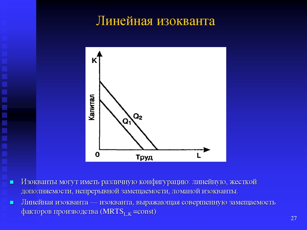 Линейные имеют. Изокванта линейной производственной функции. Изокванта жесткой дополняемости. Ломаная изокванта. Линейная изокванта график.