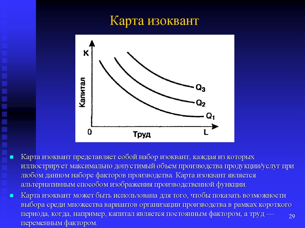 Карта изоквант это