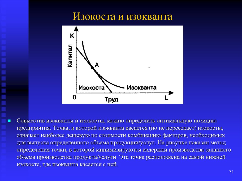 Первый оптимальный. Изокоста и изокванта график. Изокванта изокоста Оптимум производителя. 21. Изокванта. Изокоста. Оптимум производителя.. Производственная функция изокванта и изокоста.