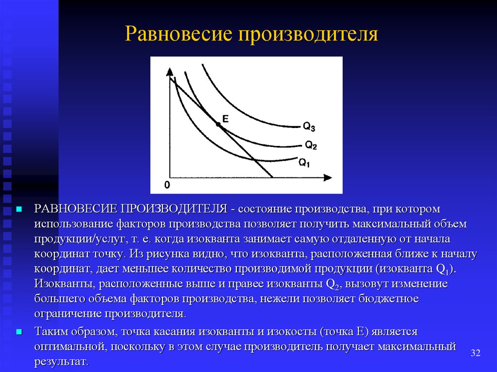 Факторы равновесной. Равновесие производителя. Равновесие производителя график. Точка равновесия производителя. При росте объема производства изокванта.