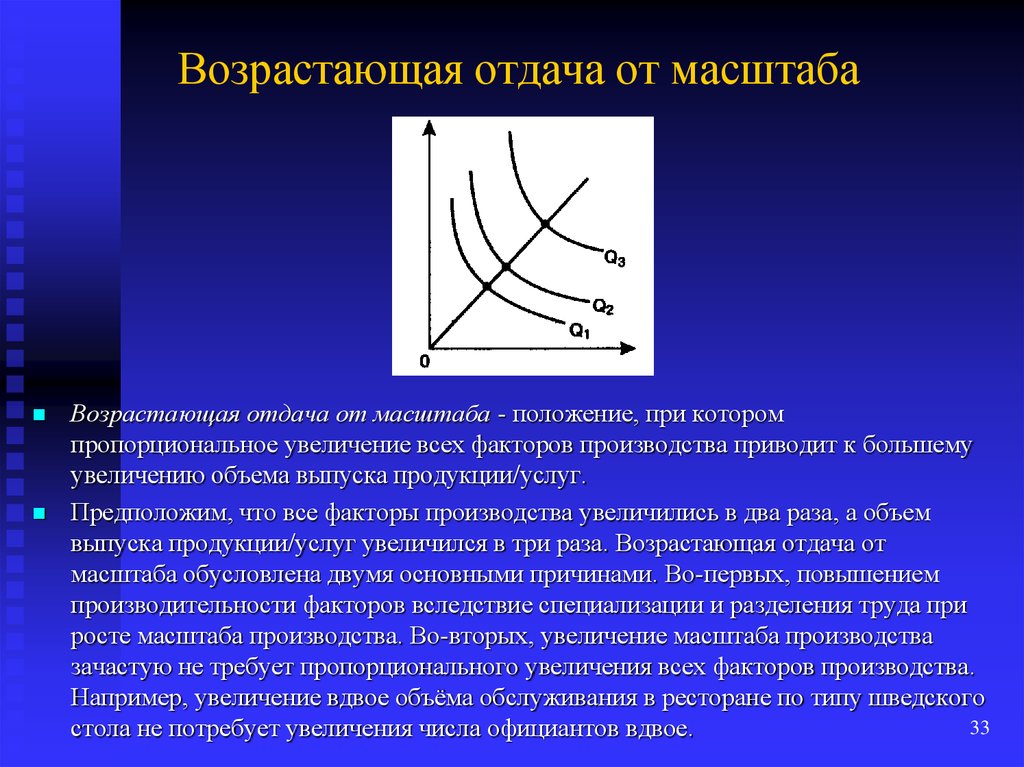 Функция масштаба. Отдача от масштаба. Эффект отдачи от масштаба. Возрастающая отдача. Отдача от масштаба производства.