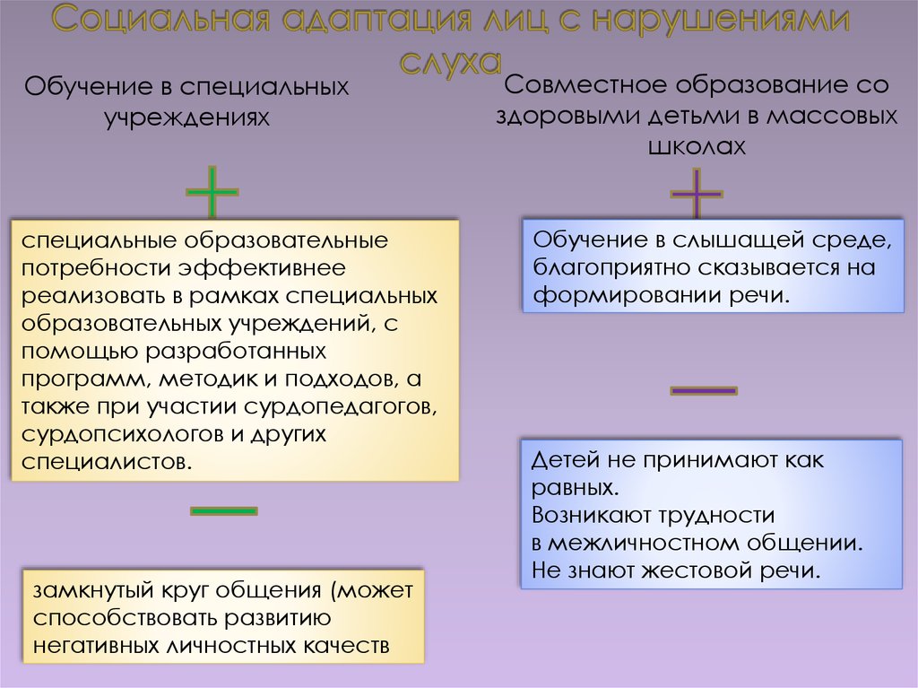 Слабослышащий ребенок в общеобразовательной школе презентация