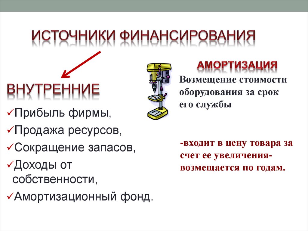 Источники финансирования бизнеса прибыль. Источники финансирования. Амортизация источник финансирования. Амортизация как источник финансирования пример. Амортизационные отчисления источник финансирования бизнеса.