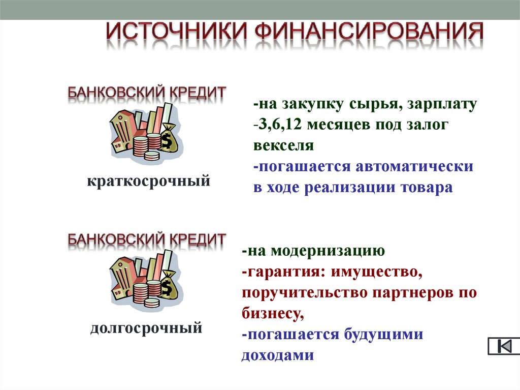 Внешнее финансирование бизнеса. Источники финансирования бизнеса. Источники финансирования презентация. Источники финансирования бизнеса план. Источники финансирования рекламы.