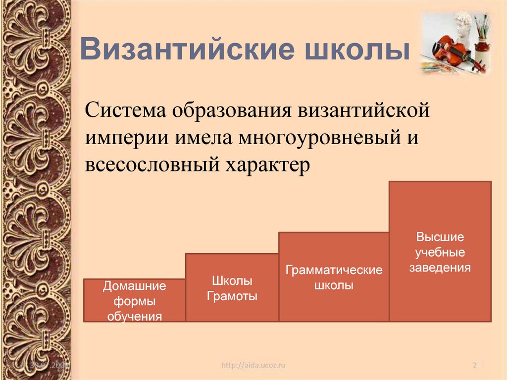 Педагогическая мысль византии презентация