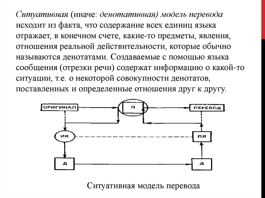 Модели перевода. Ситуативная модель перевода. Денотативная модель перевода. Ситуативно денотативная модель. Трансформационная модель перевода.