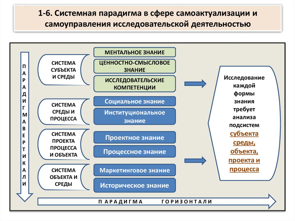 2 исследовательские парадигмы их принципы и общая схема исследовательских процедур