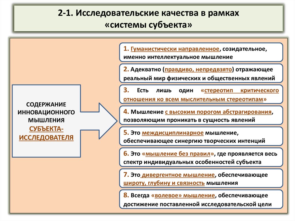 Организация коллективного научного исследования презентация