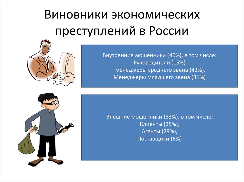 Повышение порога по экономическим преступлениям