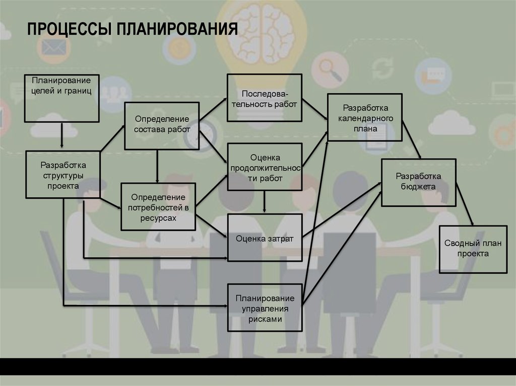 Управление инновационным проектом это процесс