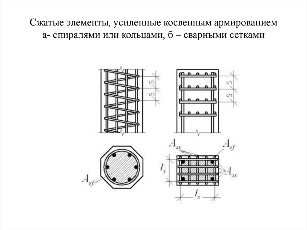 Элементы усиления. Косвенное армирование сжатых элементов. Косвенное армирование железобетонных конструкций. Сетки косвенного армирования в колонне. Косвенное армирование железобетонных конструкций чертежи.