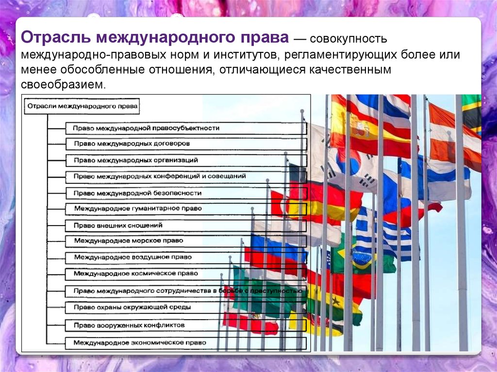 Международное право статьи