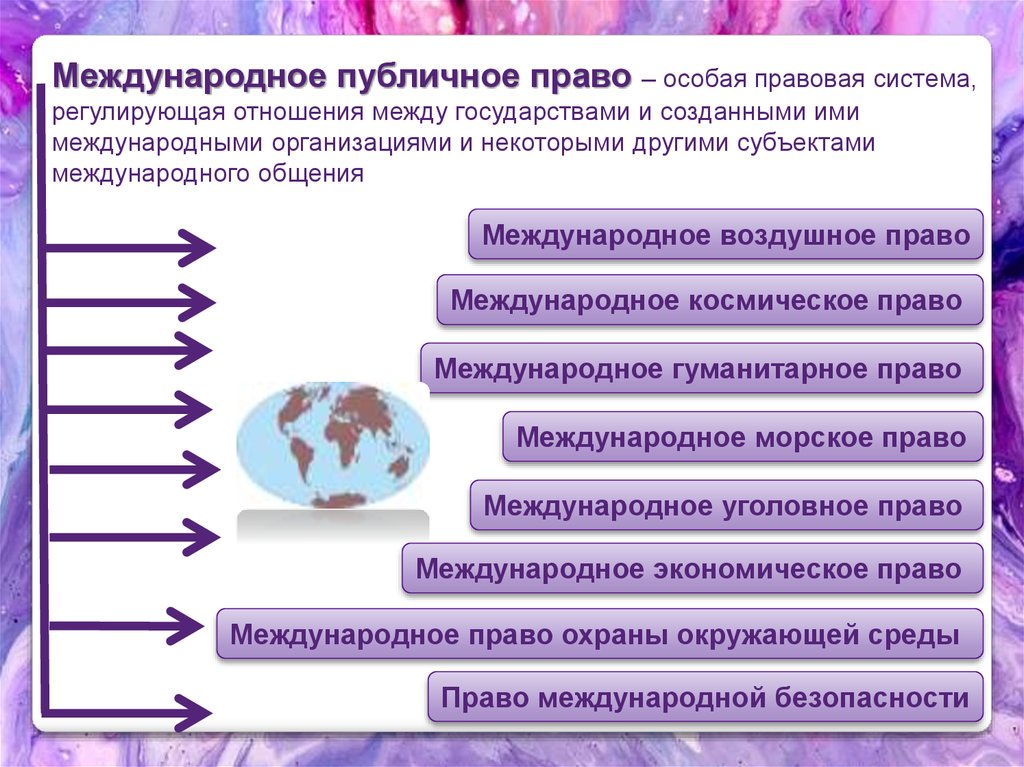 Источники международного права презентация