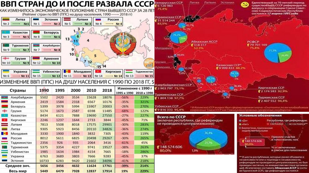 Средний страны беларуси