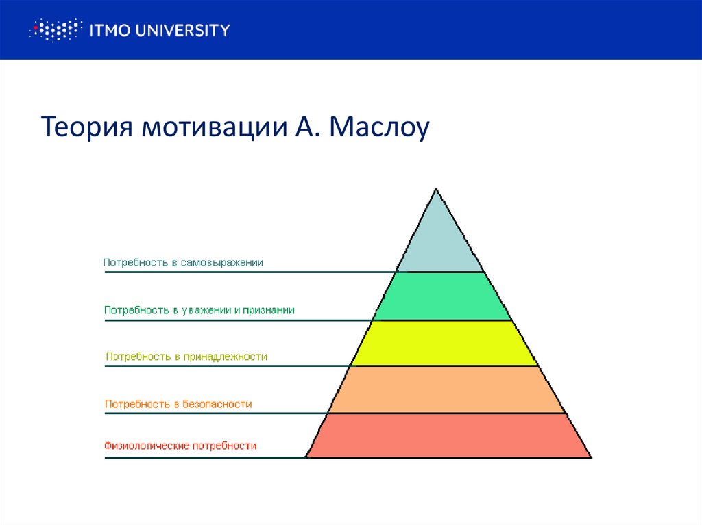 Теория маслоу. Мотивационная теория Маслоу. Теория Маслоу пирамида потребностей мотивация. Стимулы для пирамиды Маслоу. 3 Уровня теории мотивации по Маслоу.