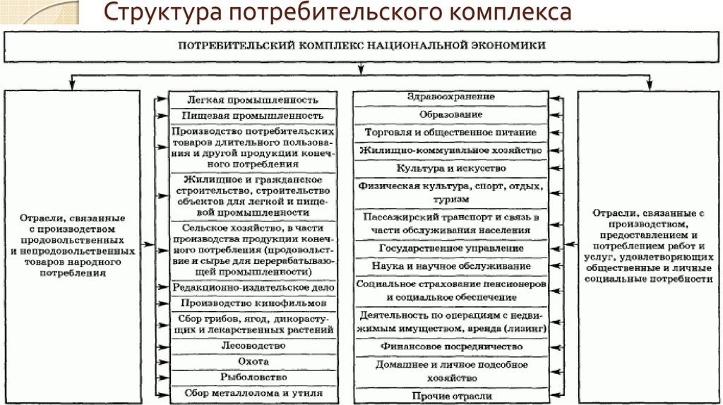 Состав и значение комплексов