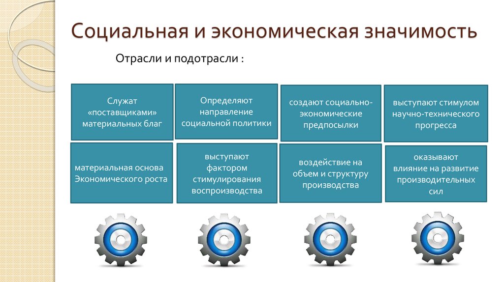 Какое экономическое значение. Социально-экономическая значимость. Социально экономические ценности. Социально-экономическая значимость проекта. Социально-экономическое значение.