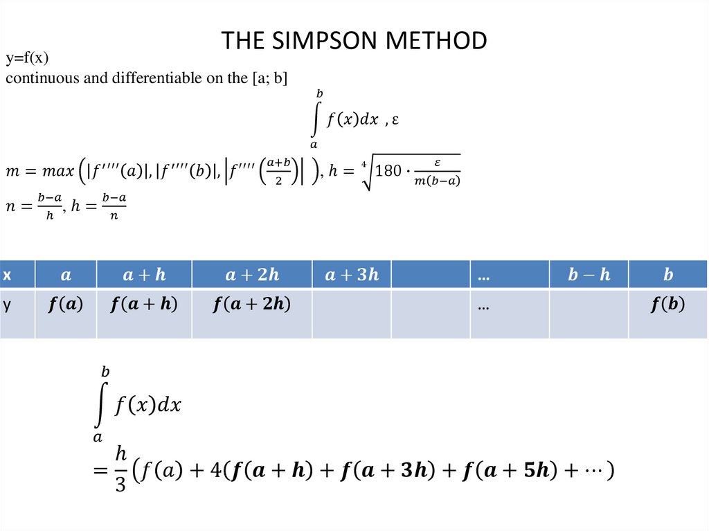 THE SIMPSON METHOD