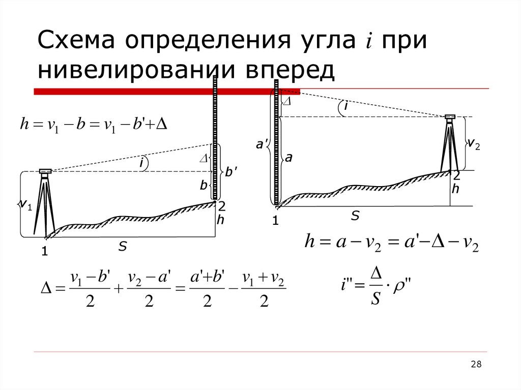 Схема тригонометрического нивелирования