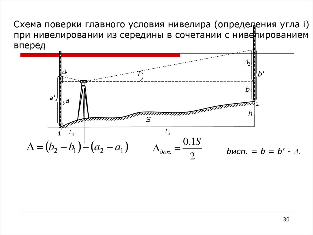 Схема поверки главного условия нивелира (определения угла i) при нивелировании из середины в сочетании с нивелированием вперед