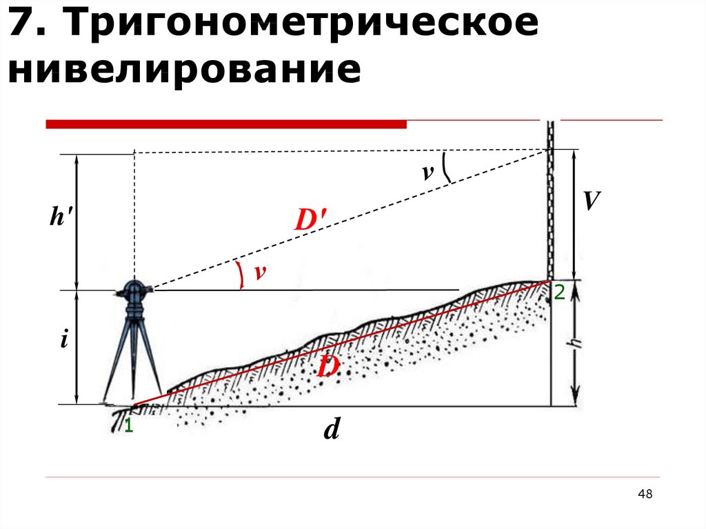 Пункты нивелирования