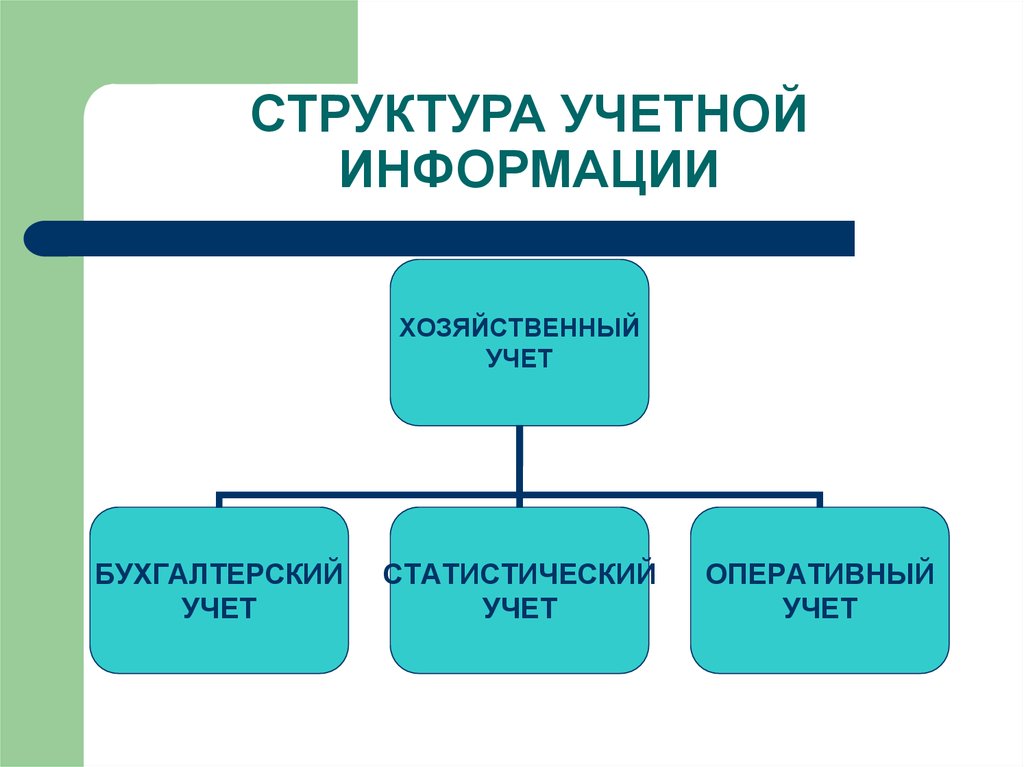 Последовательность расположения элементов. Структура учетной информации. Расположение элементов в структуре учетной информации. В структуру учетной информации входят следующие элементы. Учетная информация и ее виды.