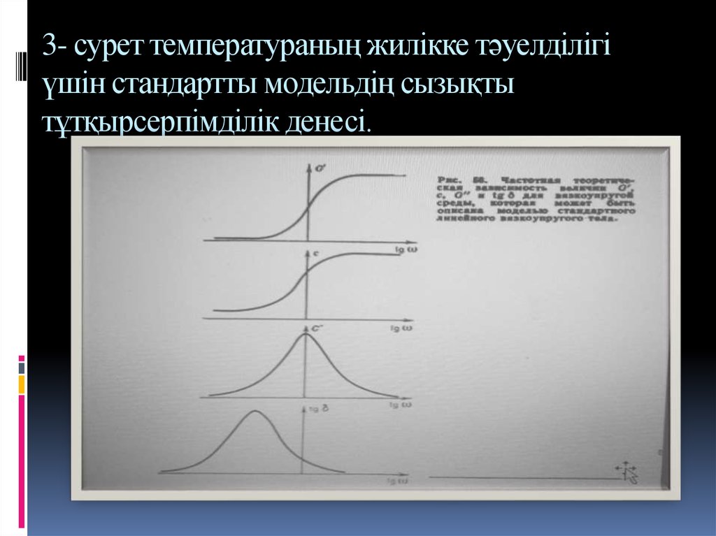 3- сурет температураның жилікке тәуелділігі үшін стандартты модельдің сызықты тұтқырсерпімділік денесі.