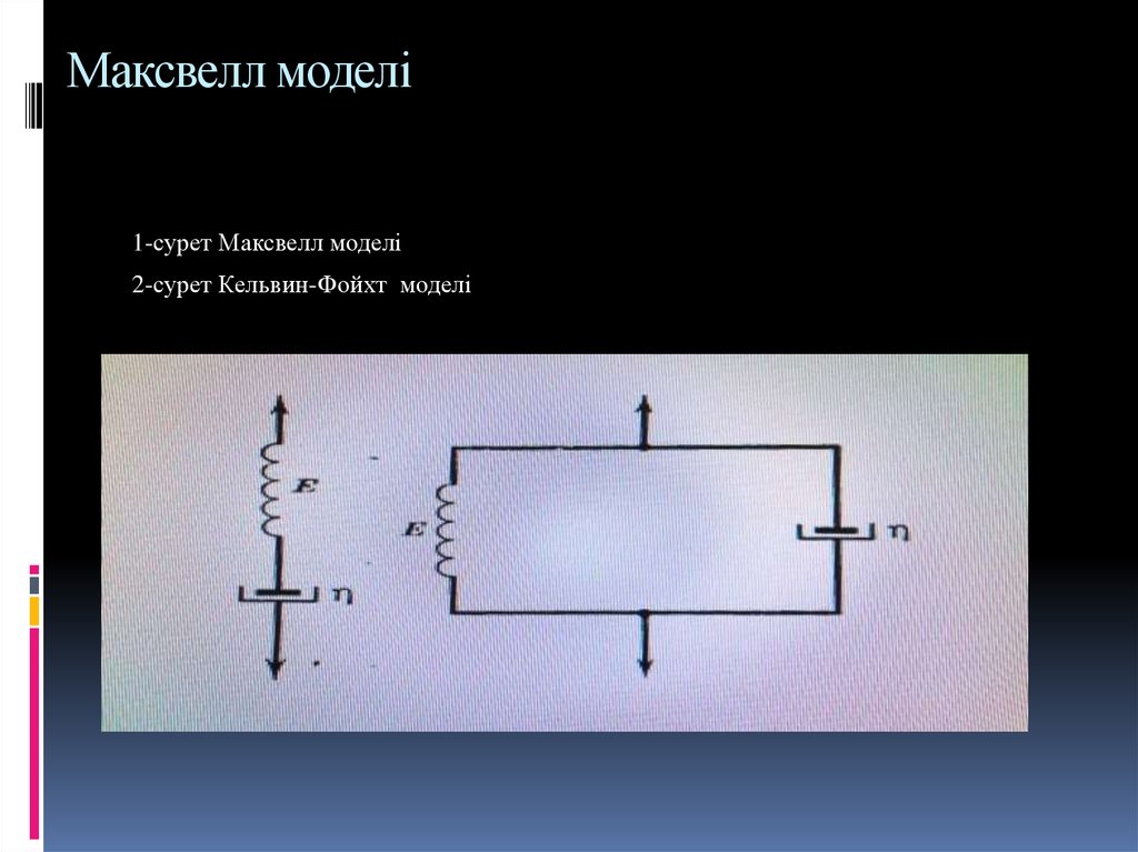 Максвелл моделі