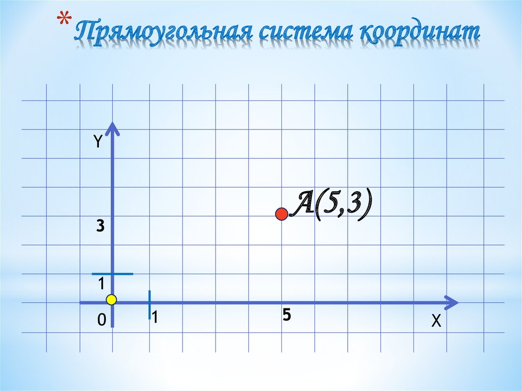 Прямоугольная система координат презентация савченко