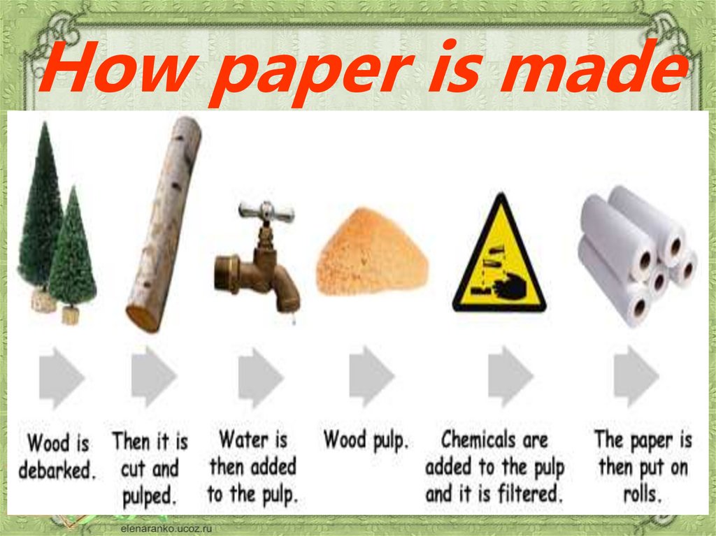 How made перевод. How paper is made. Paper how paper is made. How is paper produced. How paper is made 10 класс.