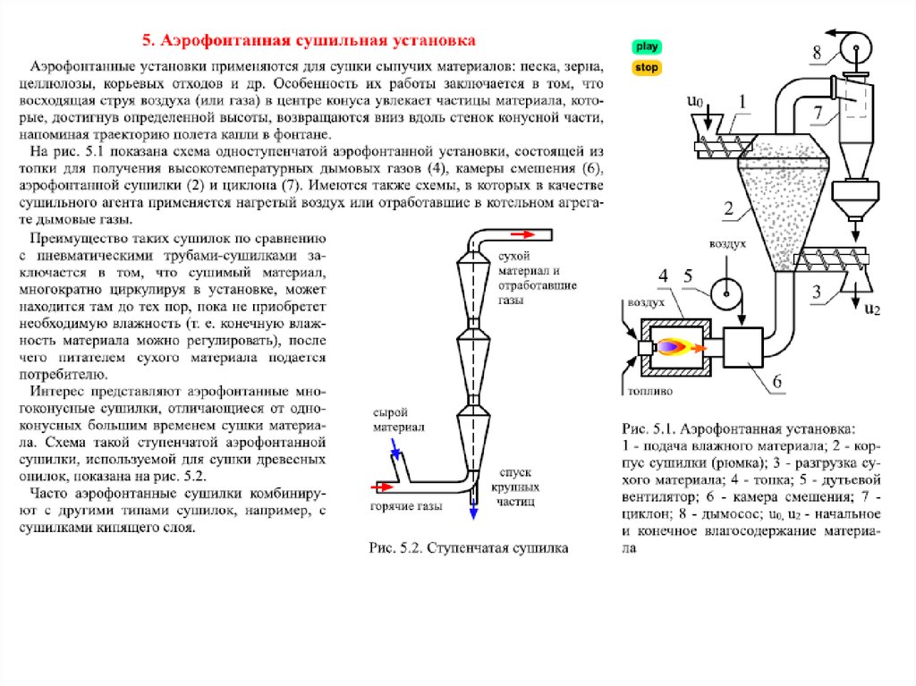 Схема сушильной установки