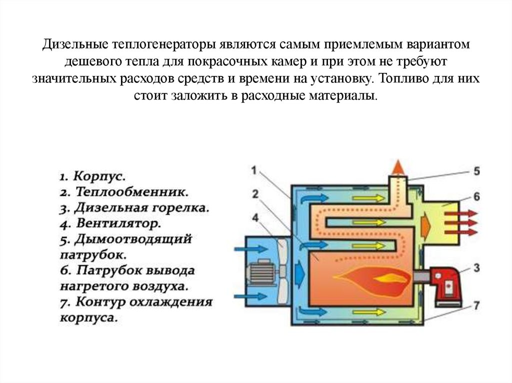 Теплообменник для покрасочной камеры чертеж