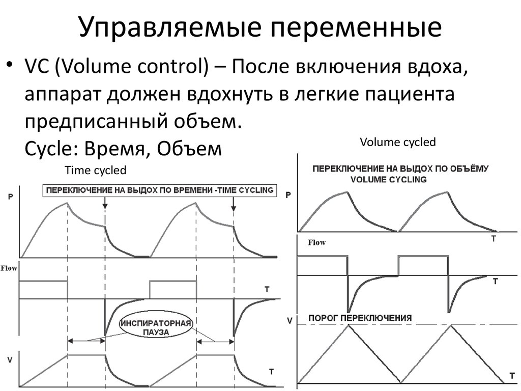 Управляемые