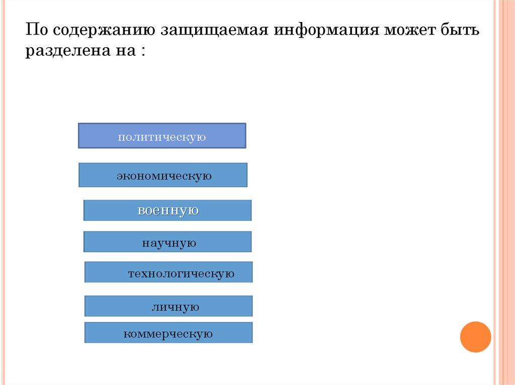 Презентация конфиденциальная информация